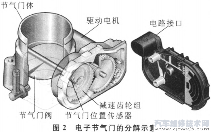 【电子节气门的组成构造及工作原理（图解）】图2