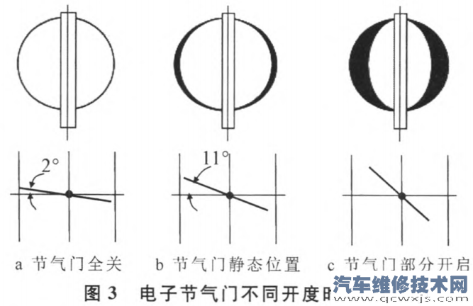 【电子节气门的组成构造及工作原理（图解）】图3