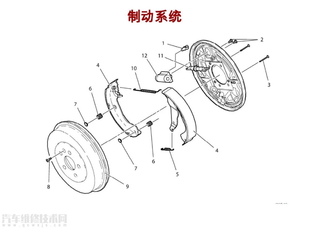 【汽车底盘电控系统/制动系统构造图解】图2