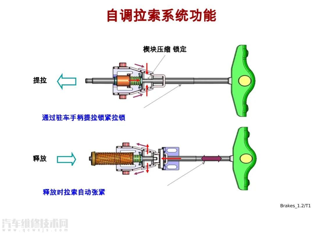 【汽车底盘电控系统/制动系统构造图解】图4