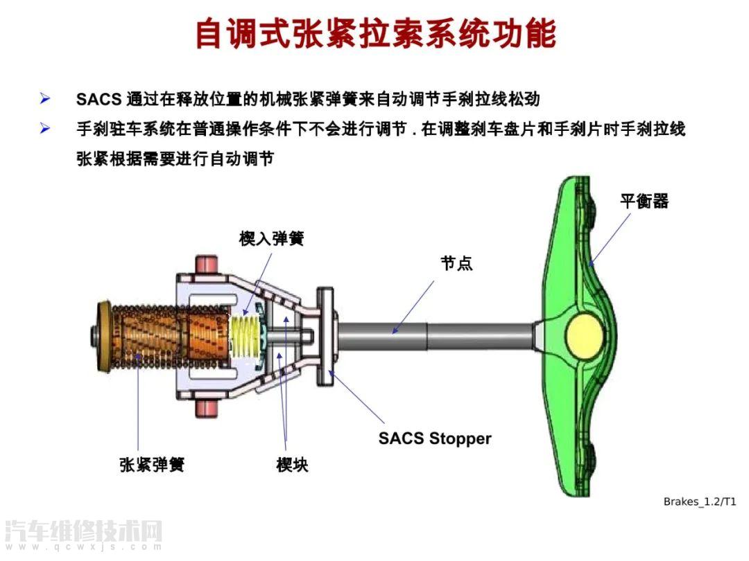 【汽车底盘电控系统/制动系统构造图解】图3