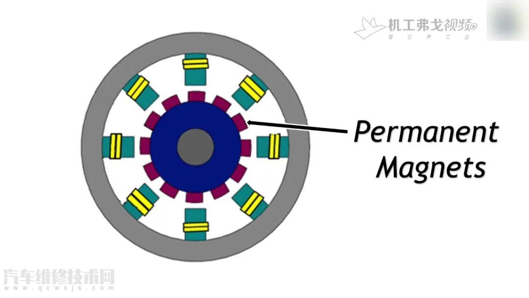 【电动汽车电机有几种类型 7种电动汽车电机类型介绍】图4