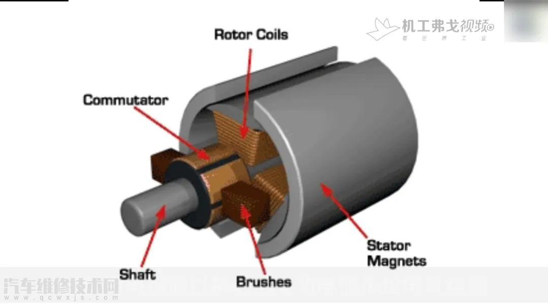 【电动汽车电机有几种类型 7种电动汽车电机类型介绍】图2