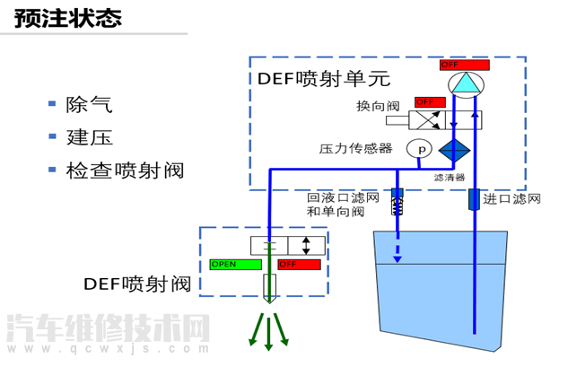 尿素喷射工作原理及尿素泵故障处理方法