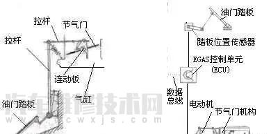 【电子油门系统的组成和原理介绍】图1