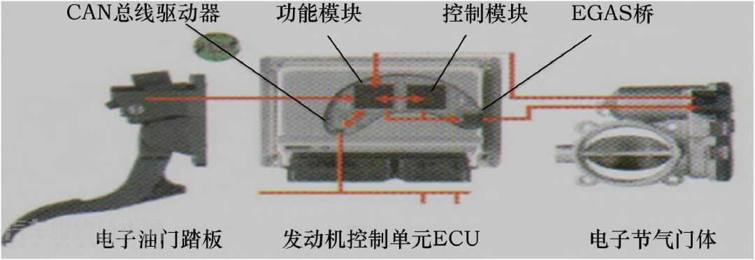 【电子油门系统的组成和原理介绍】图2