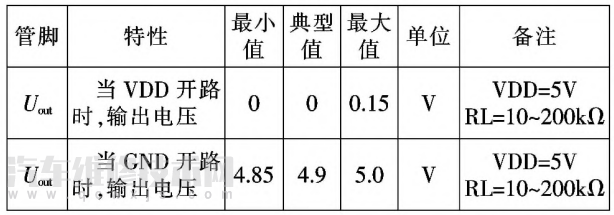 【电子油门系统的组成和原理介绍】图4