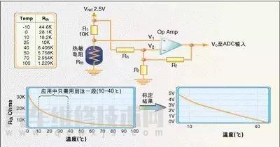 【温度传感器的相关应用及原理】图3