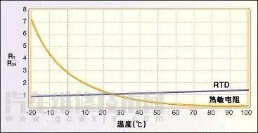 【温度传感器的相关应用及原理】图4