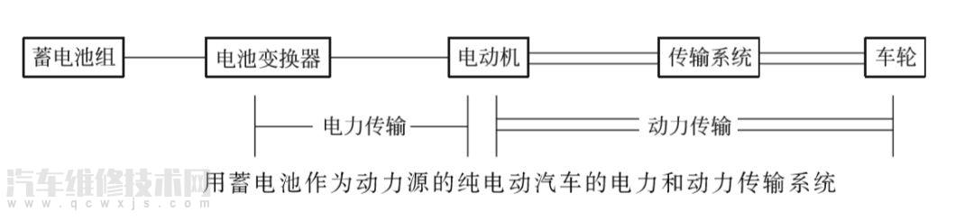 【纯电动汽车基础组成知识（图解）】图3