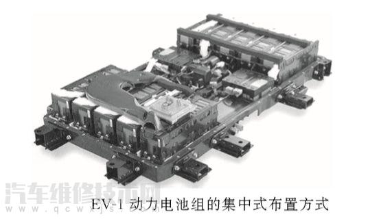 【纯电动汽车基础组成知识（图解）】图1