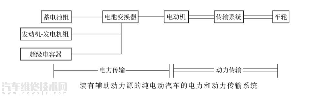 【纯电动汽车基础组成知识（图解）】图4