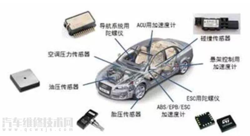 【汽车传感器的作用 汽车智能传感器介绍】图4