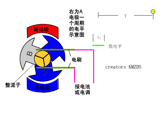 【有刷电机和无刷电机的区别（图解）】图2
