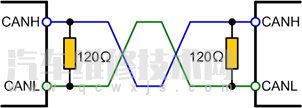 CAN总线的终端电阻为什么是120Ω？为什么是0.25W？