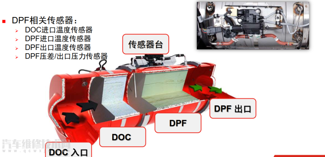 【柴油机氧化催化器DOC和柴油机颗粒滤清器DPF工作原理】图1