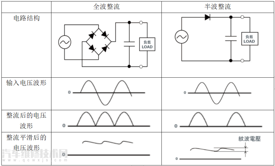 【二极管的作用有哪些 二极管的8个作用盘点】图4