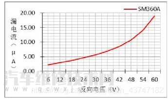 【肖特基二极管4大特点特性（详细图解）】图4