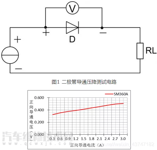 【肖特基二极管4大特点特性（详细图解）】图2