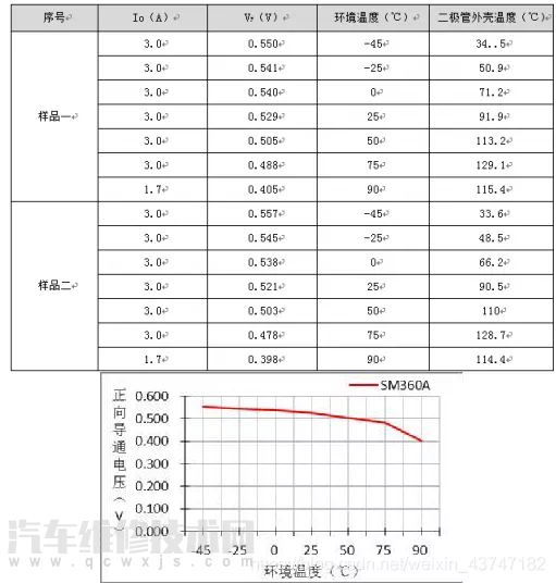 【肖特基二极管4大特点特性（详细图解）】图3