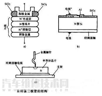 【肖特基二极管和普通二极管的区别是什么？】图2