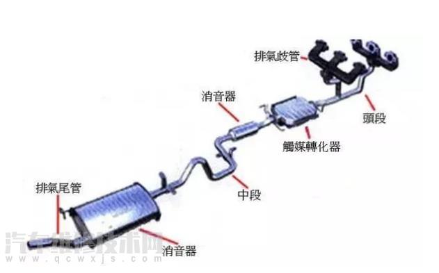 汽车排气管都有什么作用