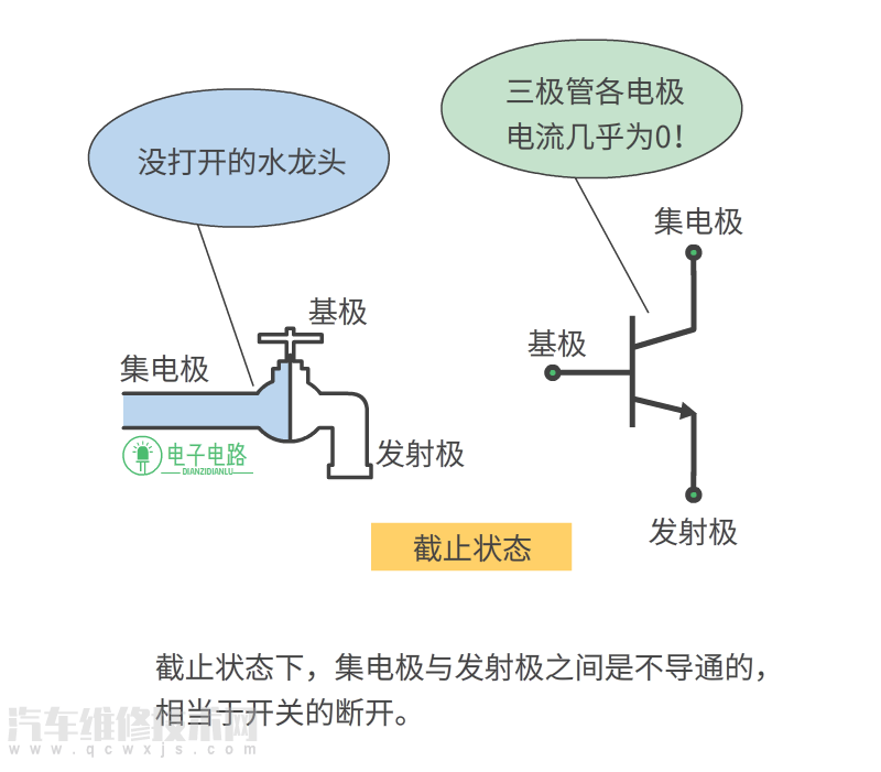 【简单教你怎么判断三极管的3种工作状态（图解）】图1