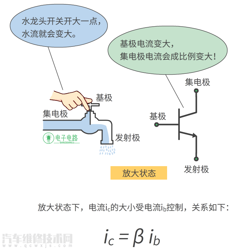 【简单教你怎么判断三极管的3种工作状态（图解）】图3