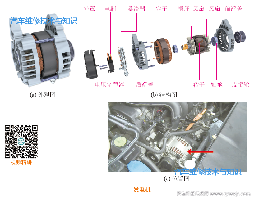 发电机常见故障及解决方法（图解）