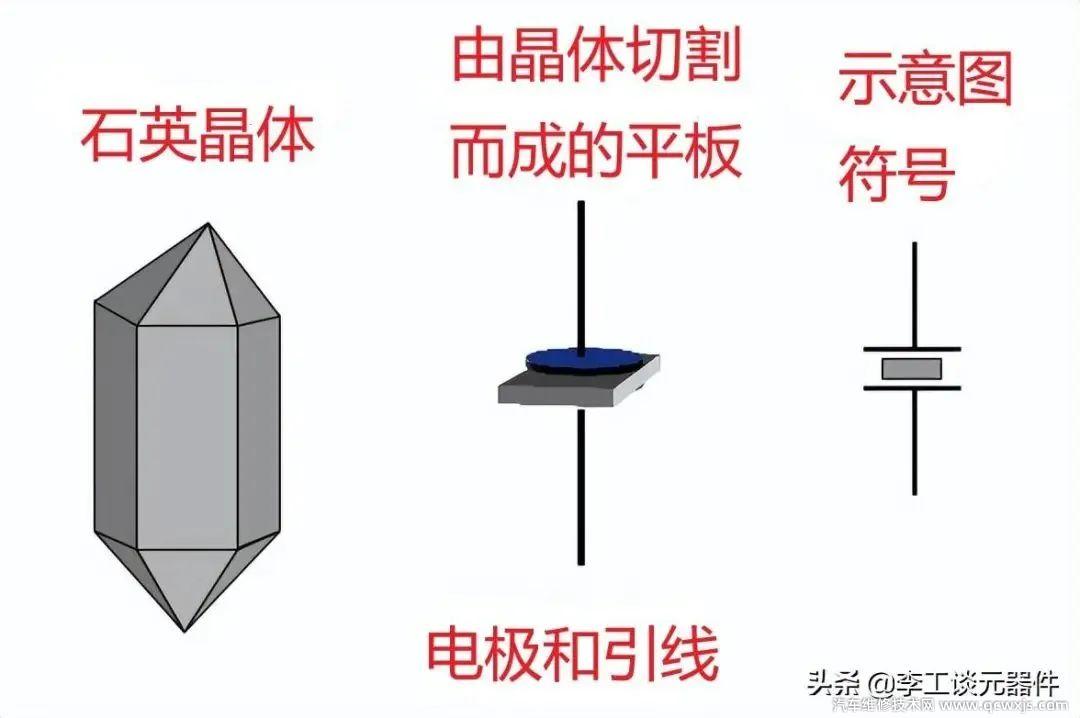 【晶振是什么 晶振的作用和原理】图3