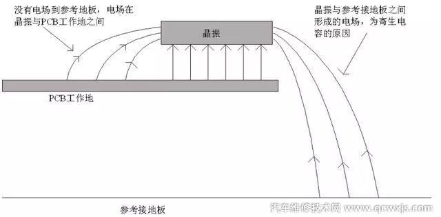 【晶振布局时应该注意哪些问题】图3