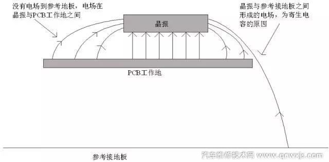 【晶振布局时应该注意哪些问题】图4