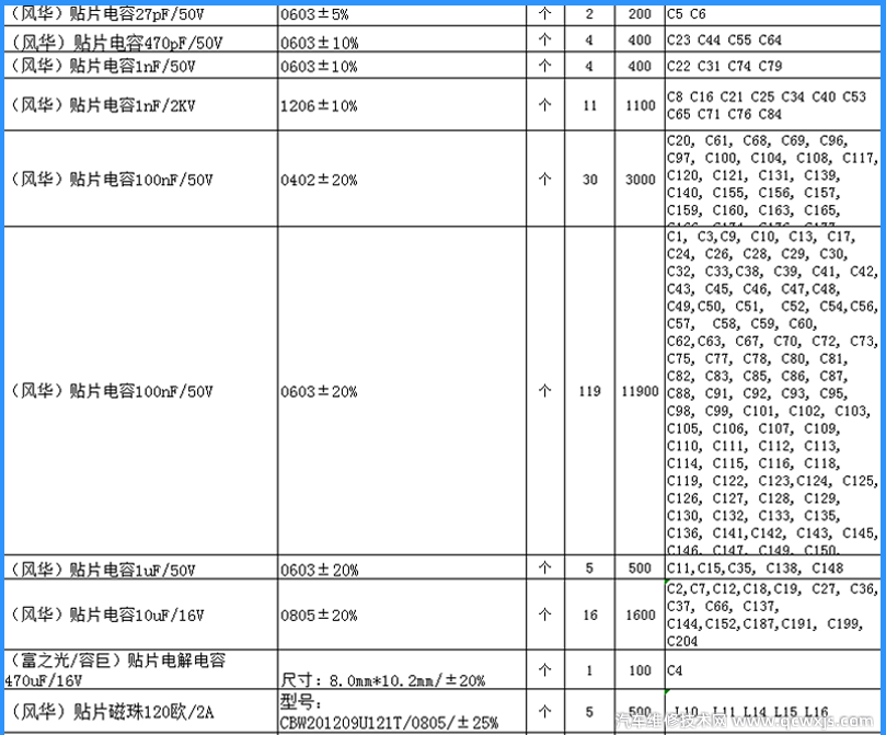 BOM数据检查分析方法（赶紧珍藏）