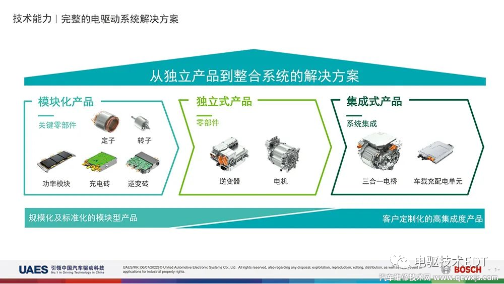 【联合电子电驱技术简析】图2