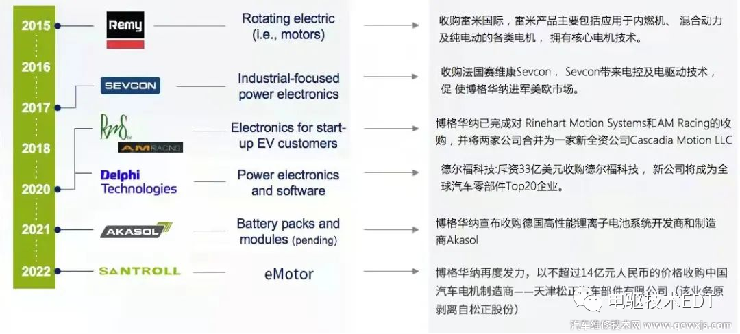 【博格华纳电驱技术简析】图3