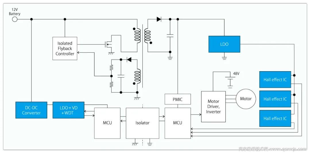 用于 48V MHEV 汽车辅助电机的理想 IC