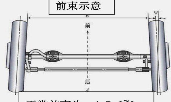 【汽车轮胎吃胎什么表现 汽车轮胎吃胎是怎么回事】图2