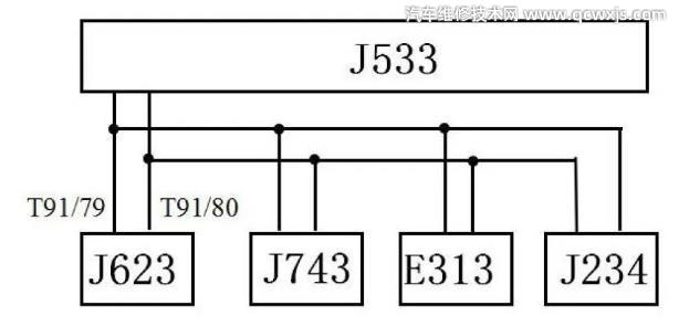 起动机无反应报“ E SC 、起步辅助、间接式胎压监控”