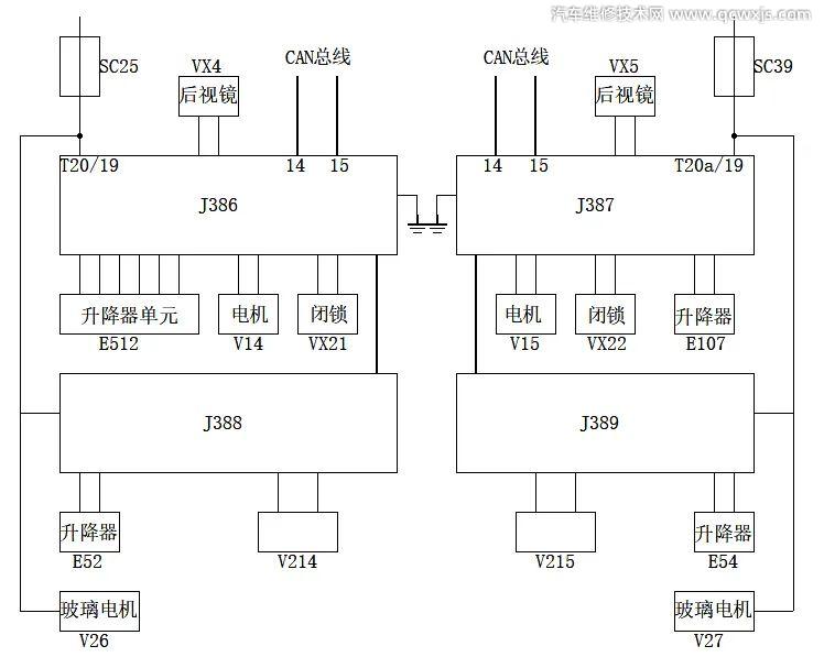 按遥控钥匙左侧两车门无法上锁解锁故障维修