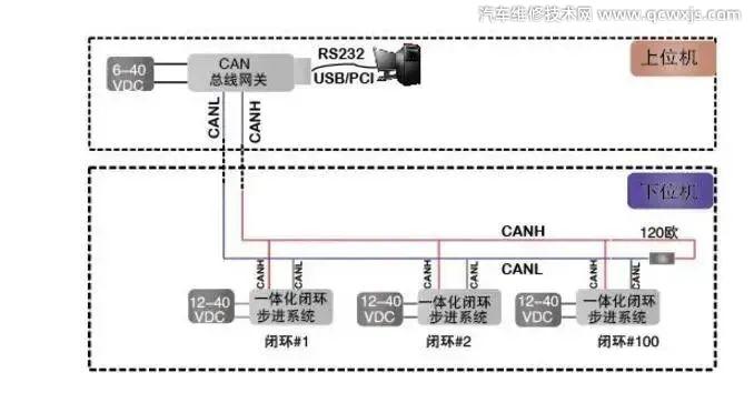 【CAN总线是什么 CAN总线是数字信号还是模拟信号？】图4