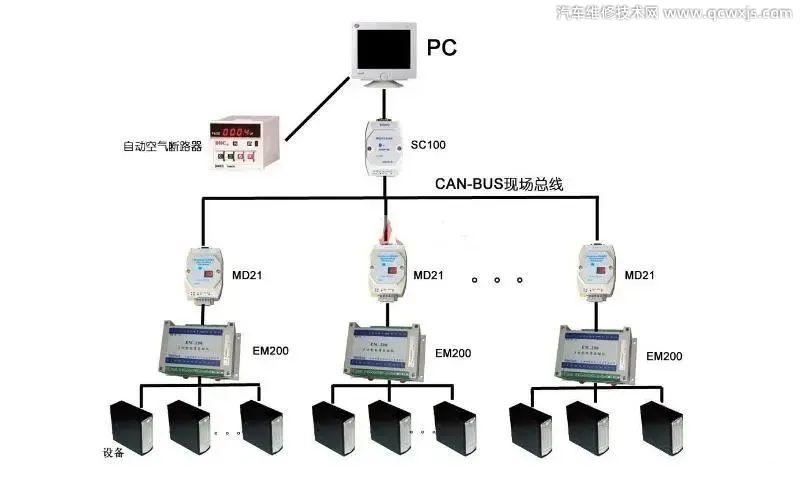 【CAN总线是什么 CAN总线是数字信号还是模拟信号？】图3