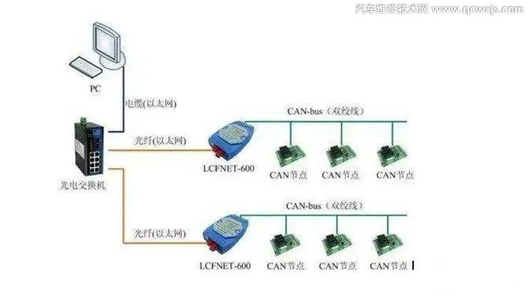 【CAN总线是什么 CAN总线是数字信号还是模拟信号？】图2