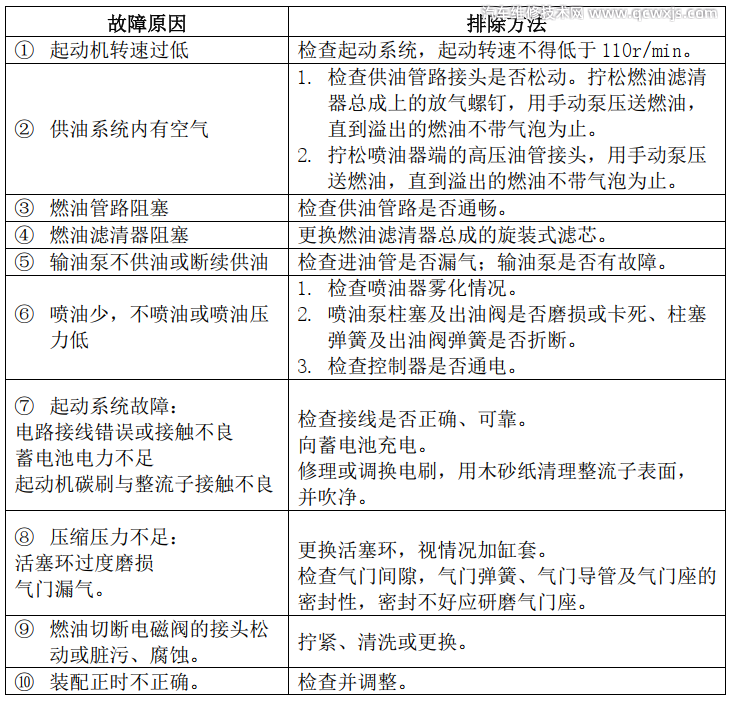 几个发动机故障诊断与排除方法