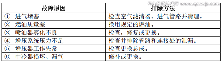 【几个发动机故障诊断与排除方法】图4