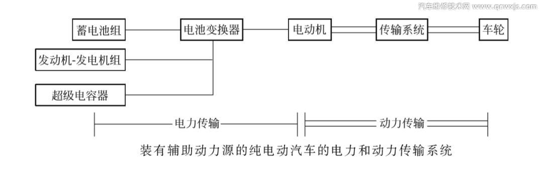 【纯电动汽车基础知识大全（图解）】图4