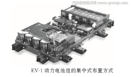 纯电动汽车基础知识大全（图解）