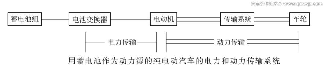 【纯电动汽车基础知识大全（图解）】图3