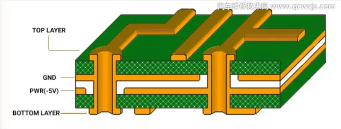 【PCB常见布线规则 PCB布线知识大全】图4