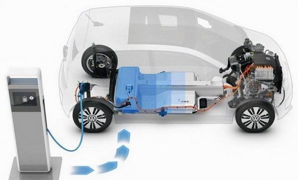 新能源汽车动力电池管理系统的作用是什么