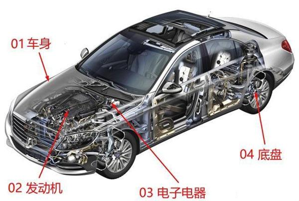 教会你快速了解汽车基础知识，不再是汽车小白